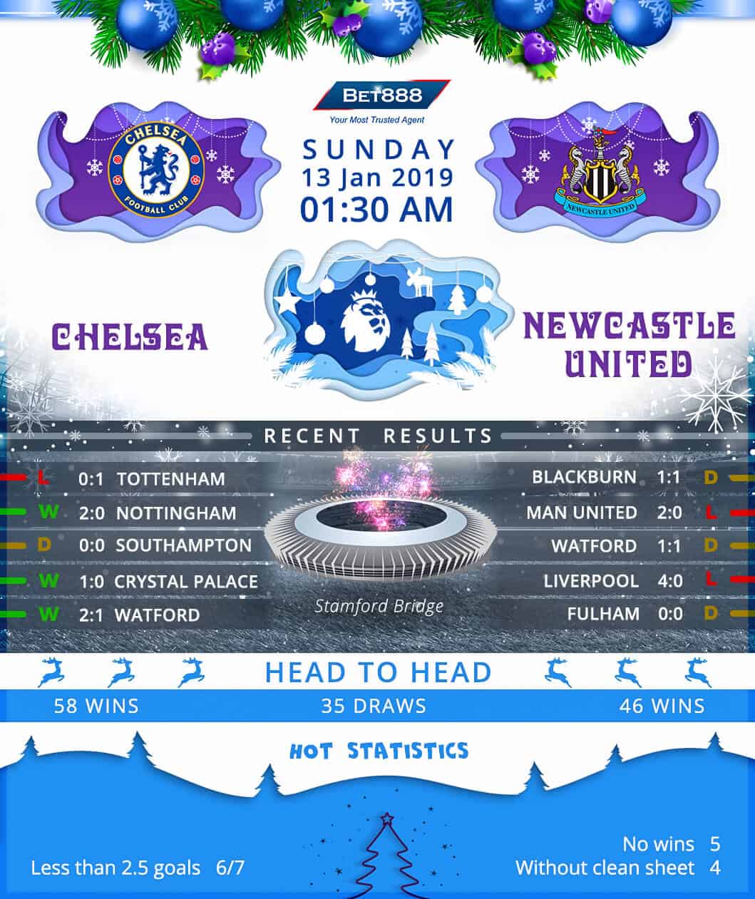 Chelsea vs Newcastle United 13/01/19