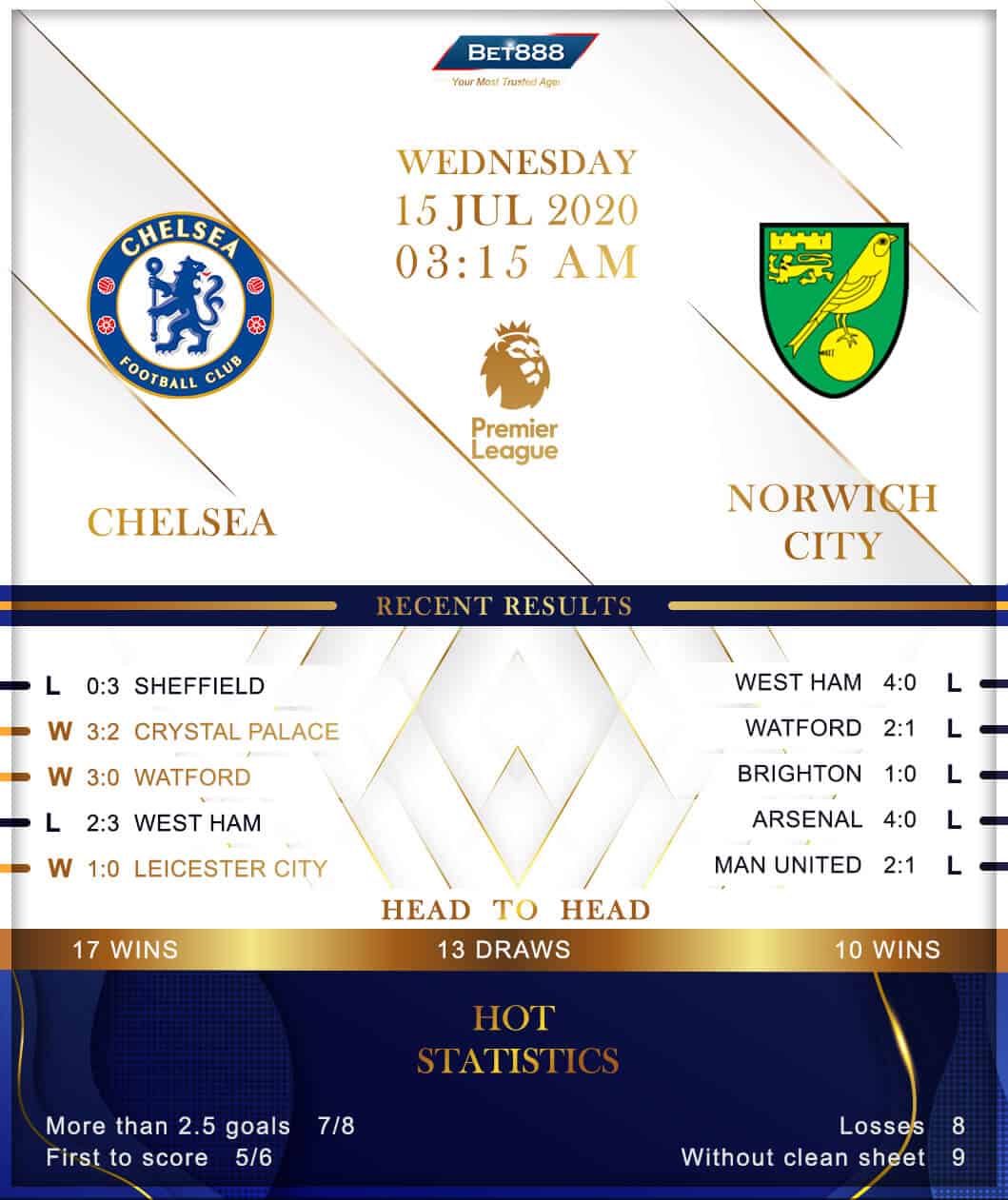Chelsea vs  Norwich City﻿ 15/07/20