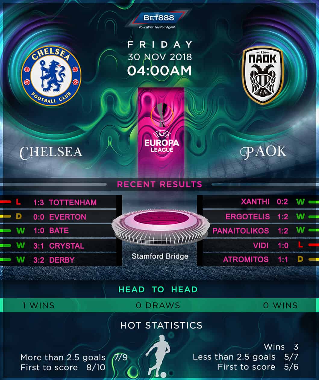 Chelsea vs PAOK 30/11/18