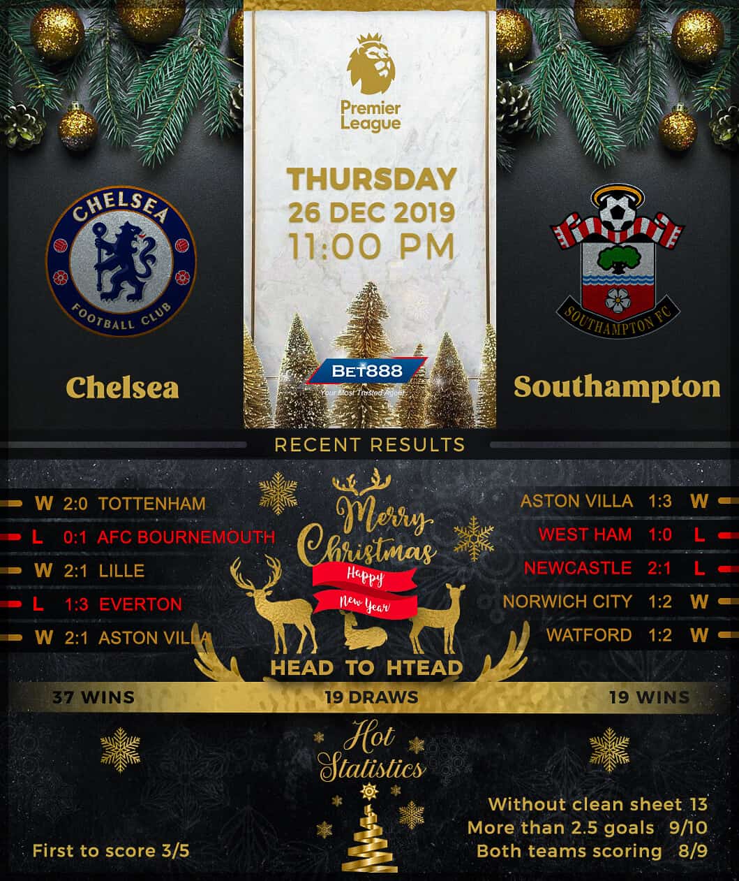 Chelsea vs Southampton﻿ 26/12/19