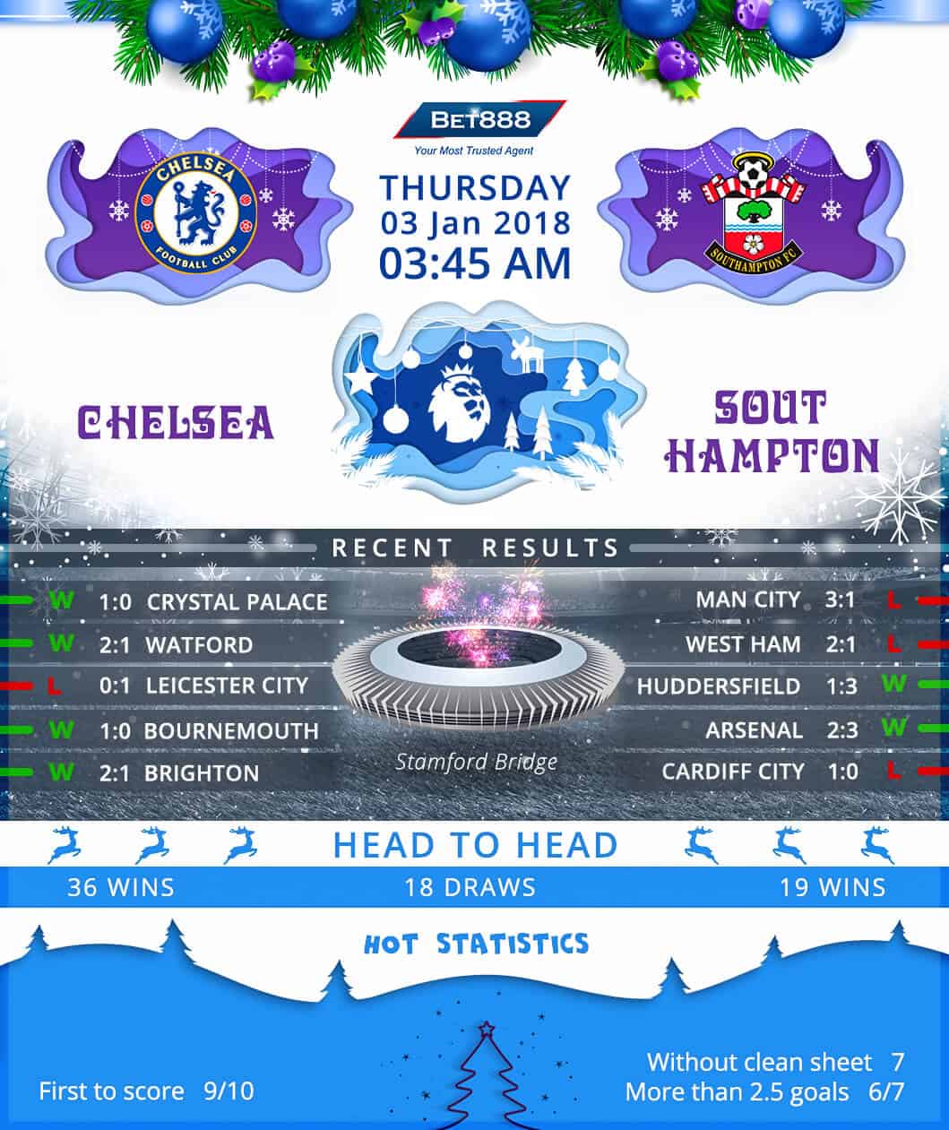 Chelsea vs Southampton 03/01/19