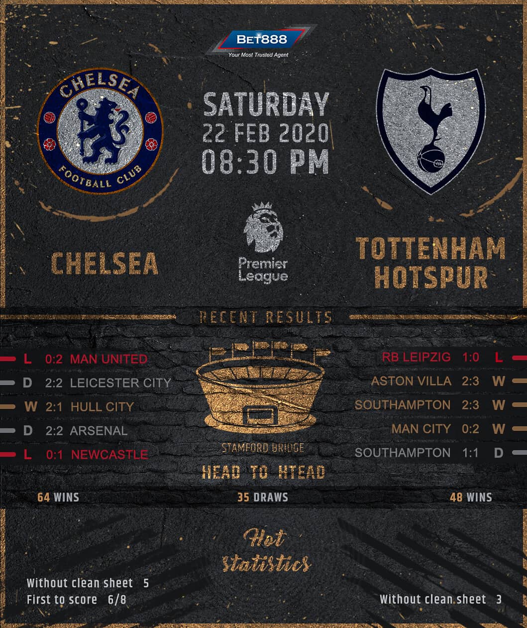 Chelsea vs Tottenham Hotspur 22/02/20