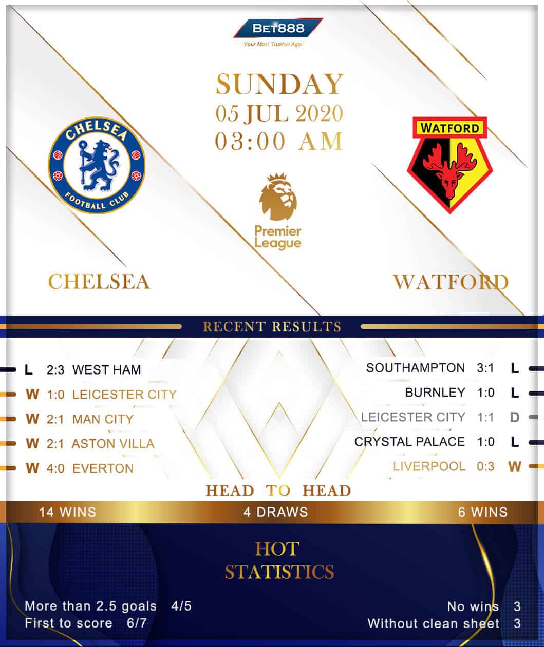 Chelsea vs  Watford 05/07/20