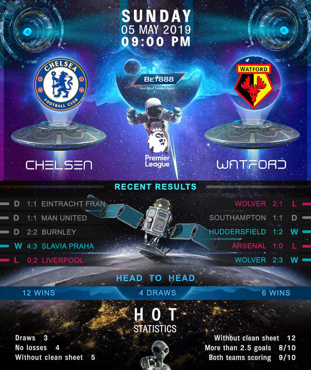 Chelsea vs Watford﻿ 05/05/19