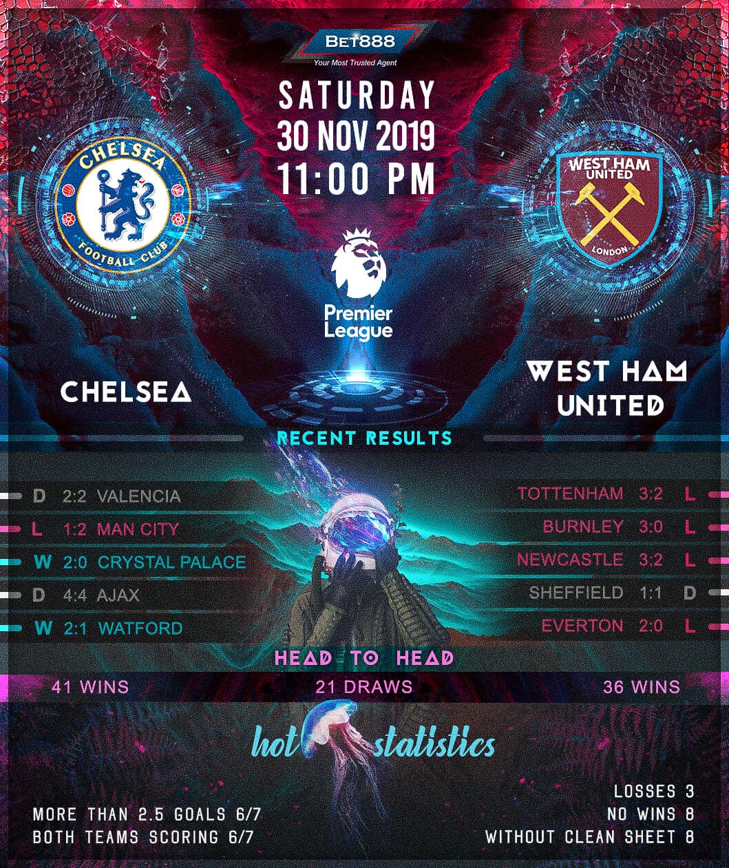 Chelsea vs West Ham United﻿ 30/11/19