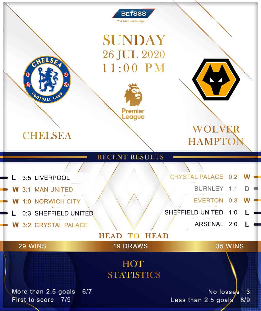 Chelsea vs Wolverhampton Wanderers 26/07/20