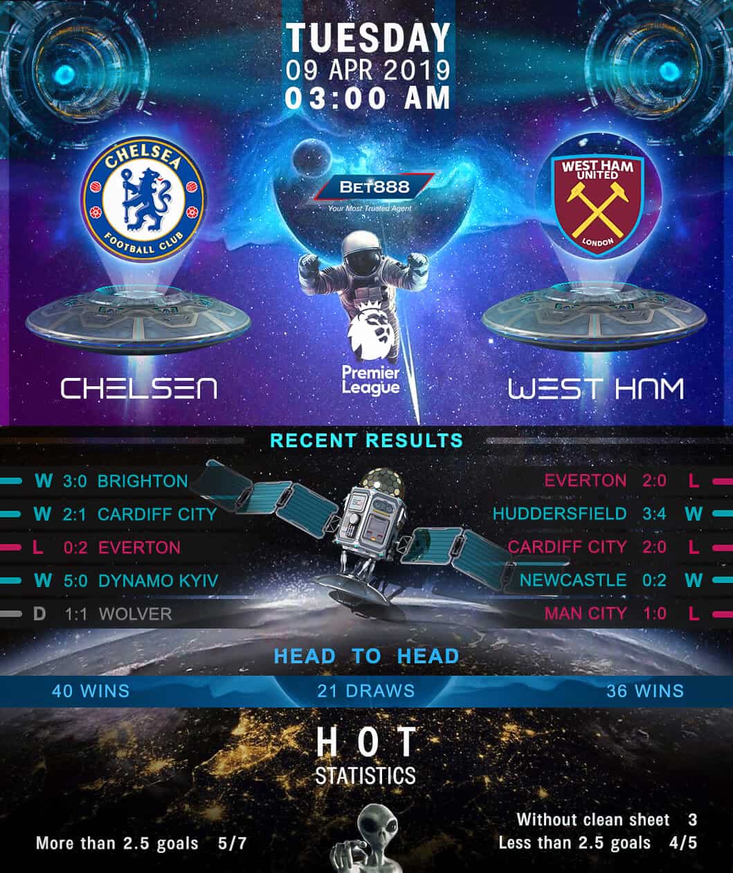 Chelsea vs West Ham United 09/04/19