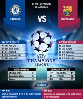 Chelsea vs Barcelona 21/02/18