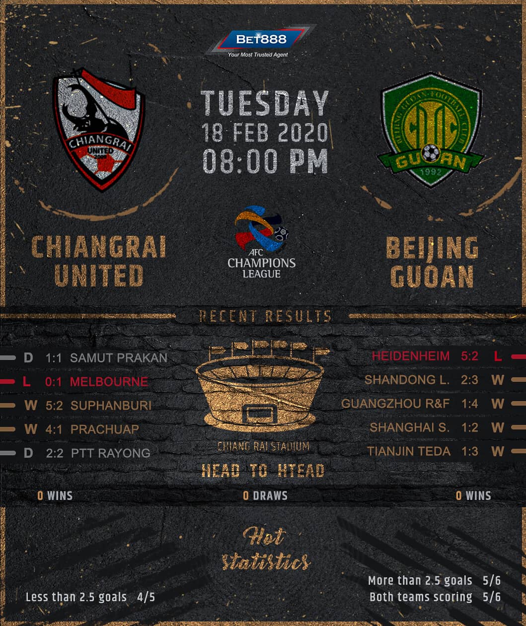 Chiangrai United vs Beijing Guoan﻿ 18/02/20