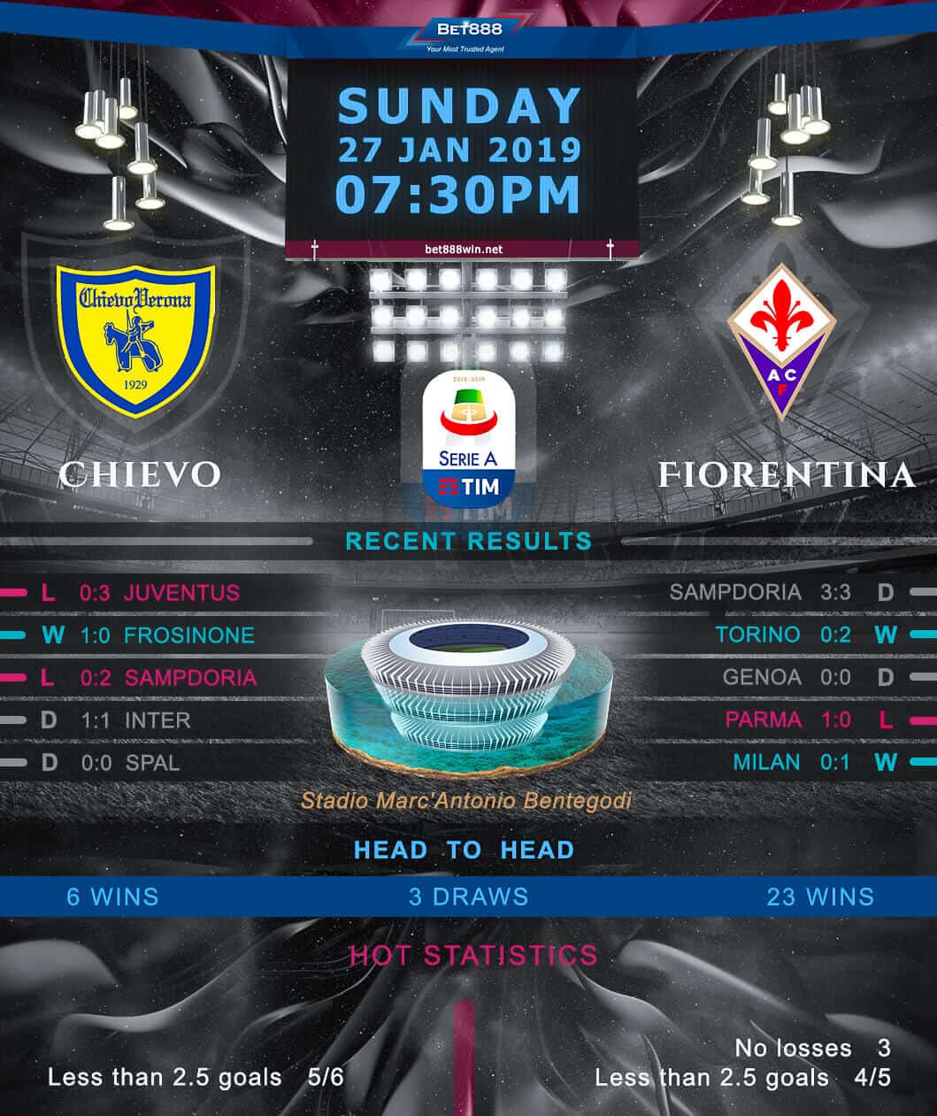 Chievo Verona vs Fiorentina﻿ 27/01/19