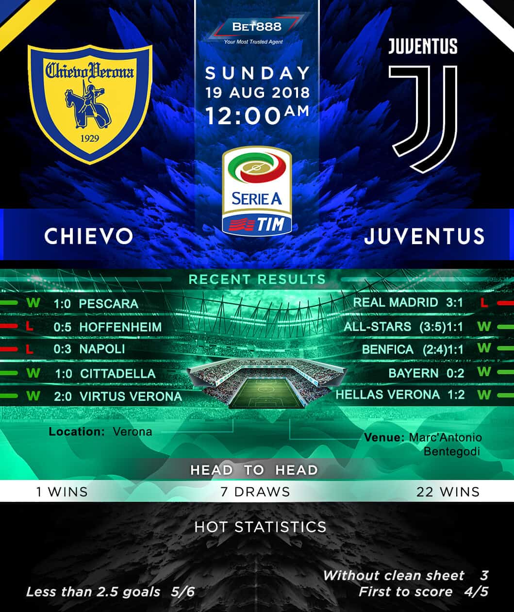 Chievo Verona vs Juventus 19/08/18