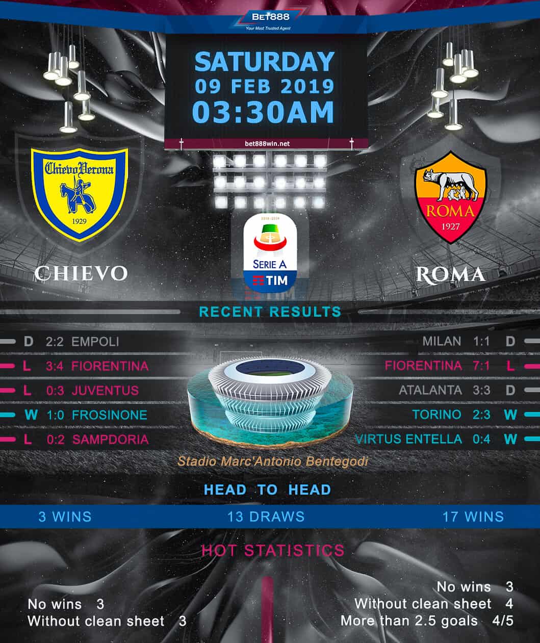 Chievo Verona vs AS Roma 09/02/19