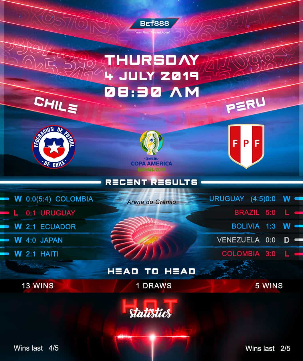 Chile vs Peru﻿ 04/07/19