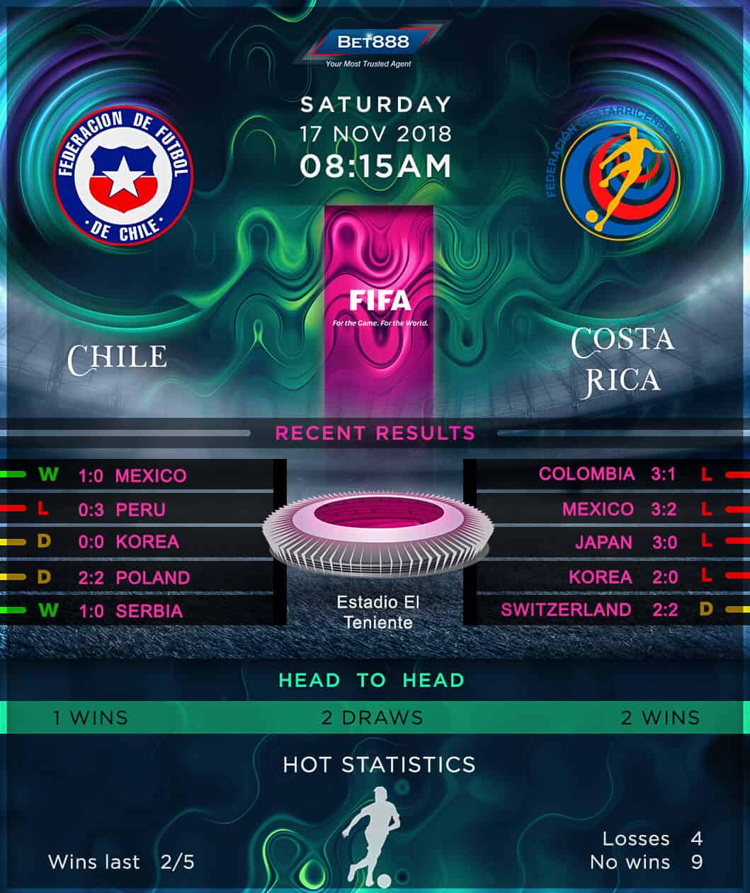 Chile vs Costa Rica 17/11/18