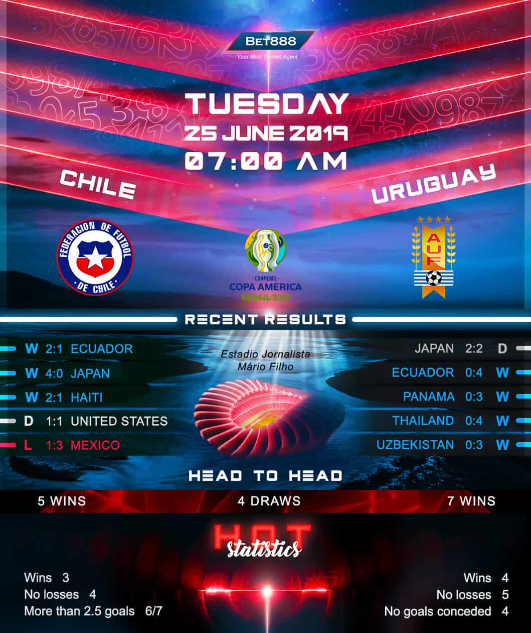 Chile vs Uruguay 25/06/19