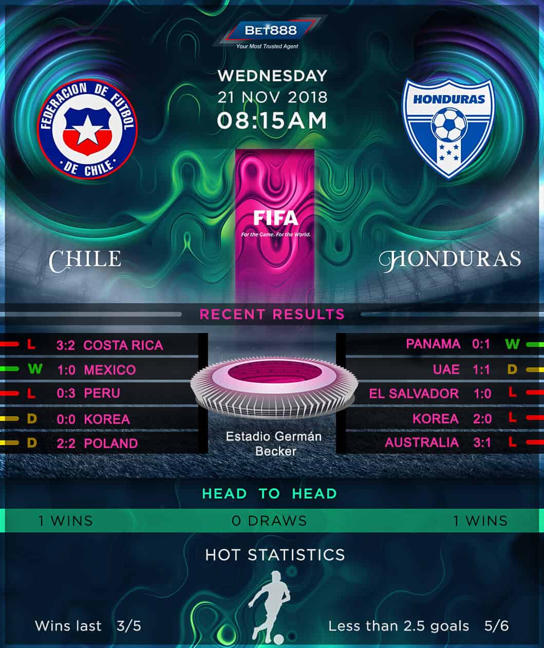 Chile vs Honduras 21/11/18