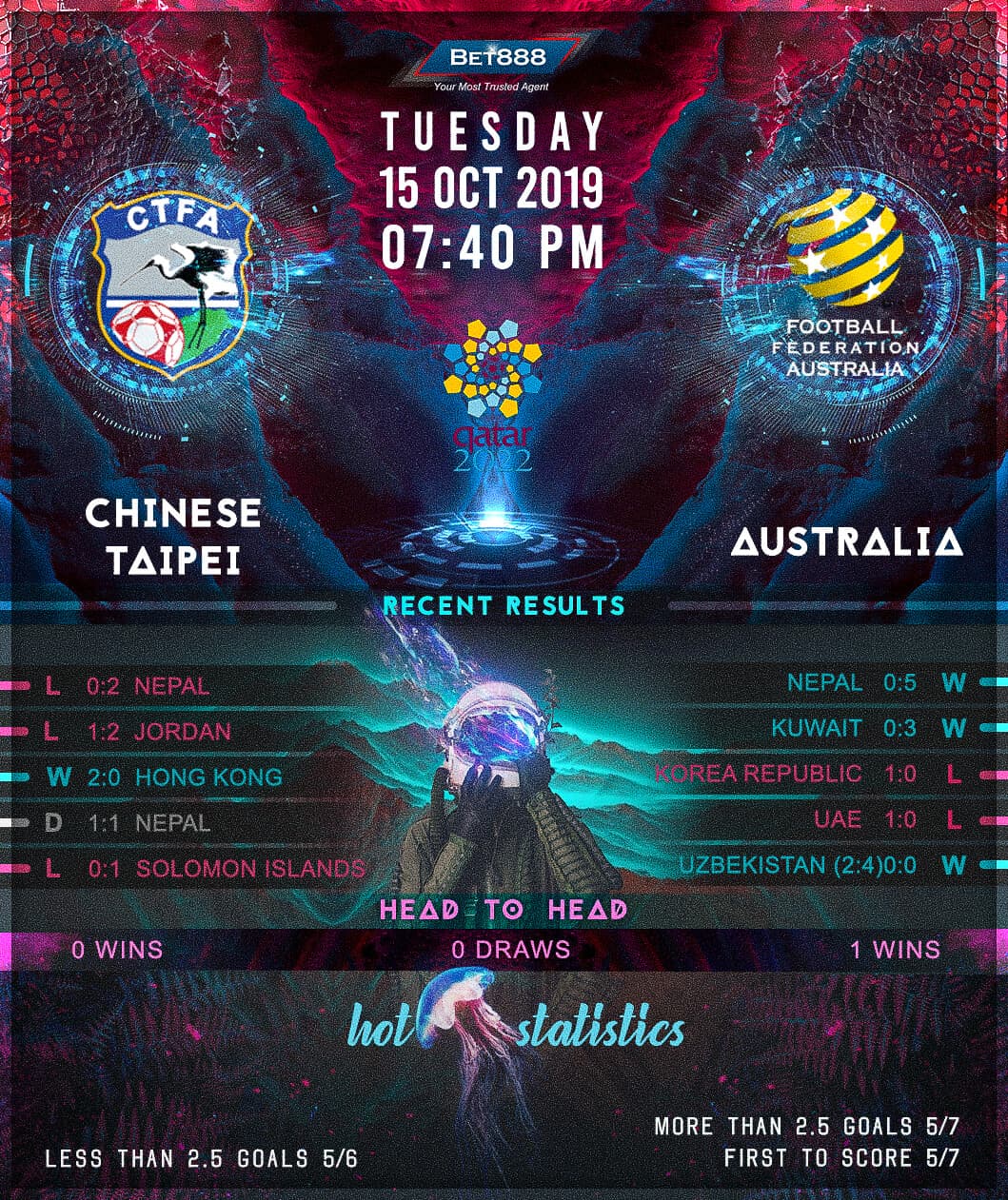 Chinese Taipei vs Australia﻿ 15/10/19