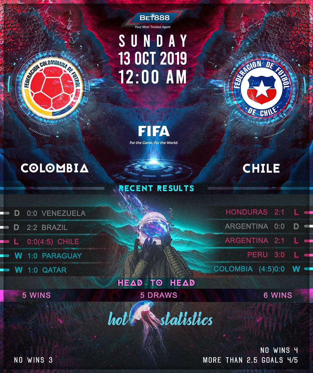 Colombia vs Chile﻿ 13/10/19