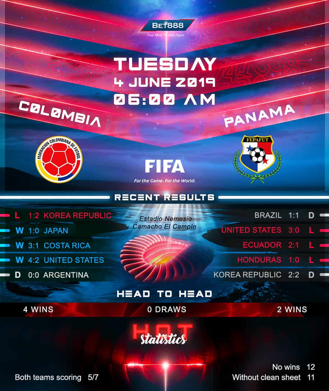 Colombia vs Panama﻿ 04/06/19