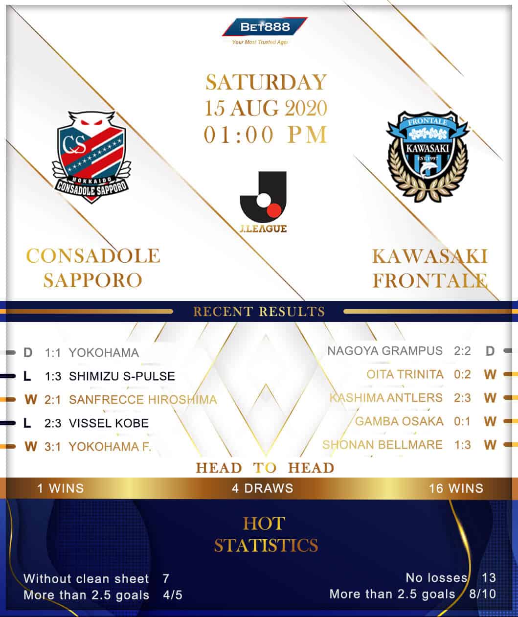 Consadole Sapporo vs Kawasaki Frontale 15/08/20