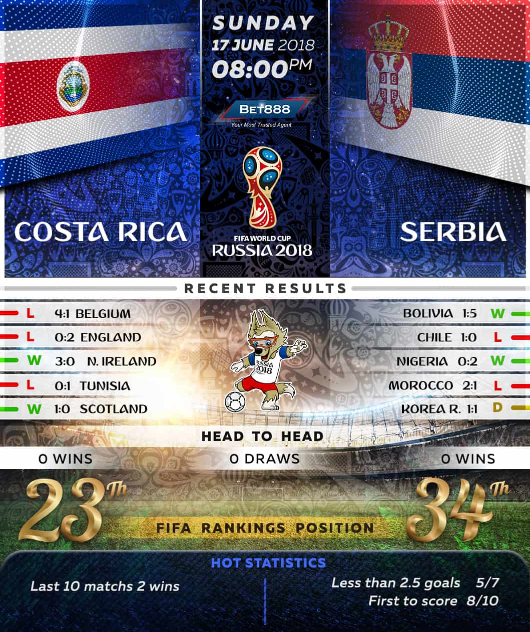 Costa Rica vs Serbia 17/06/18