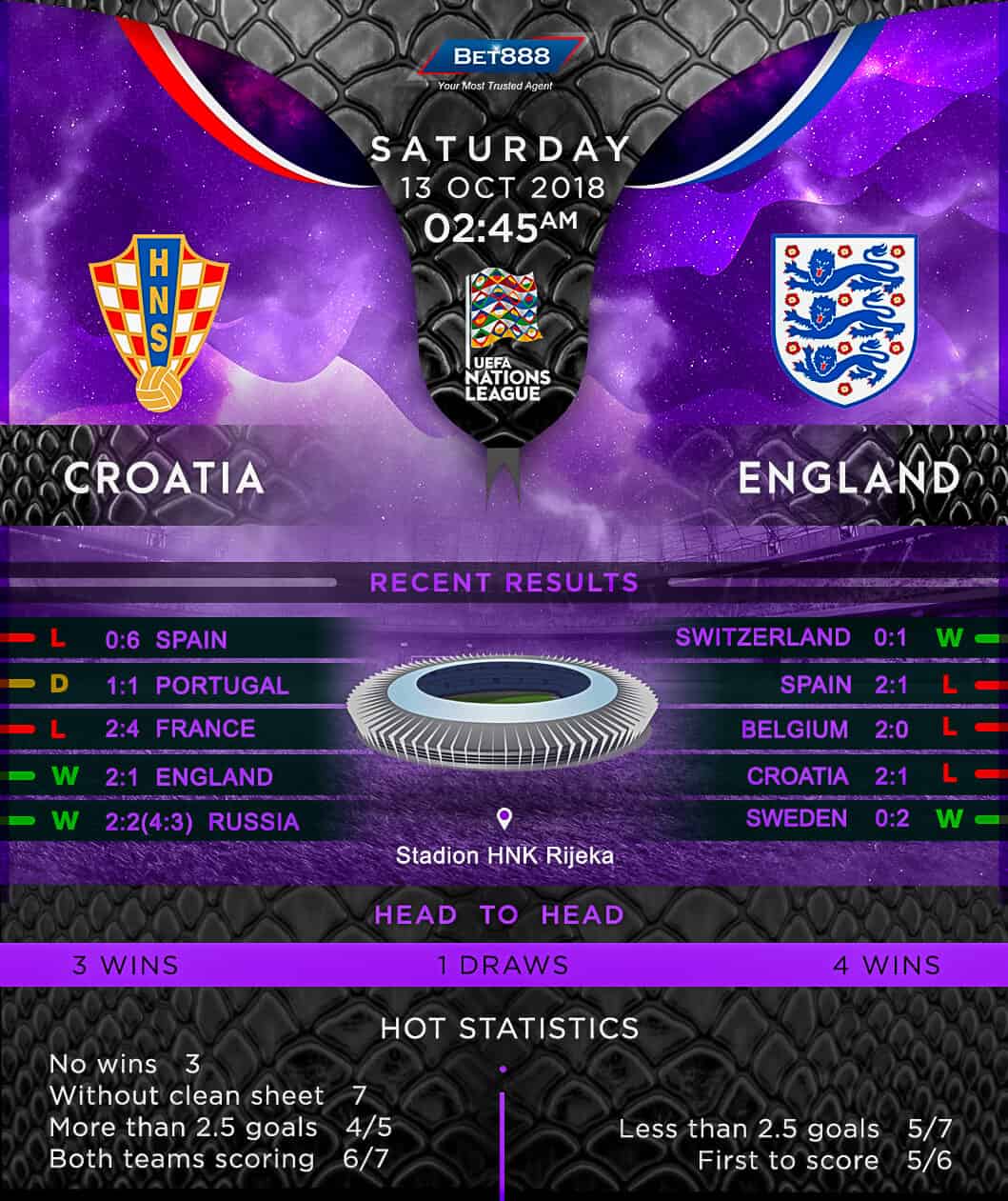 Croatia vs England 13/10/18