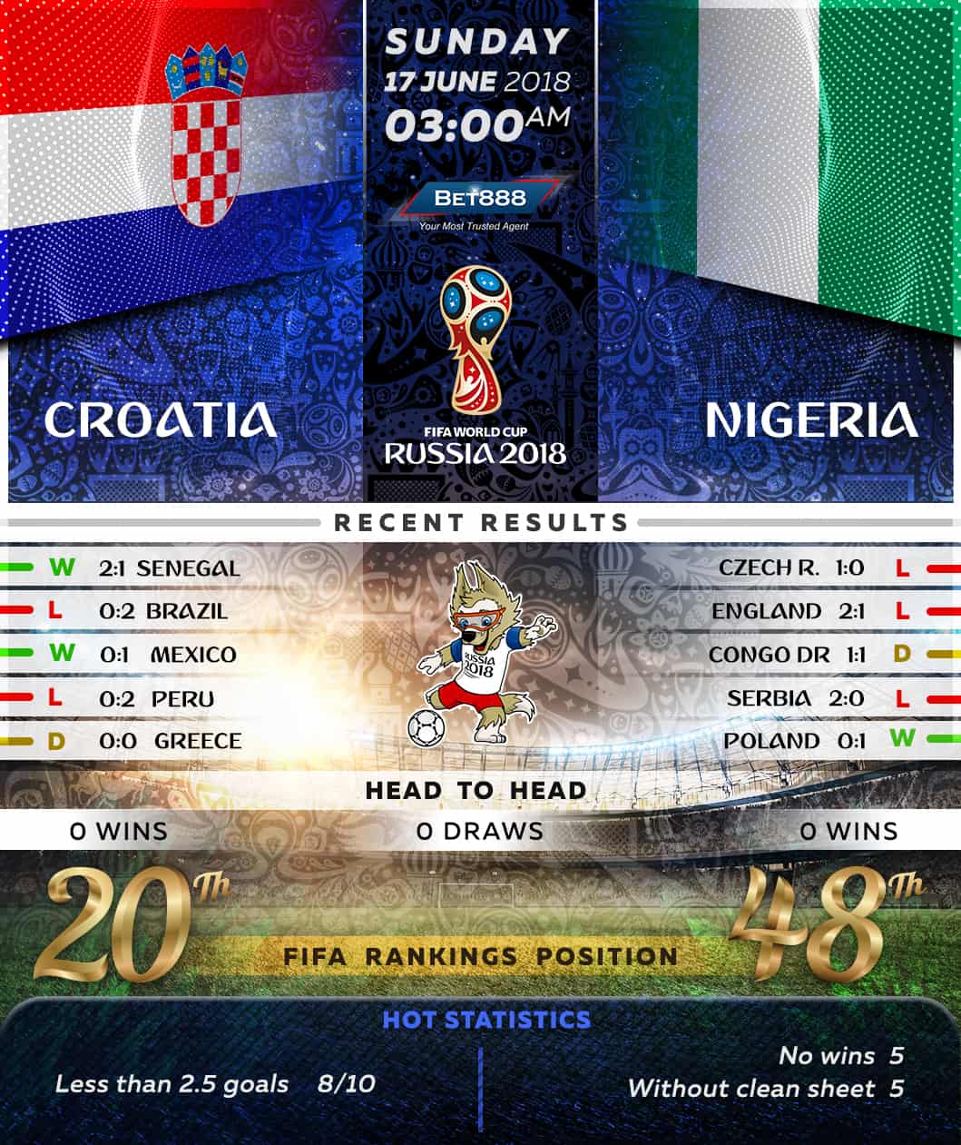 Croatia vs Nigeria 17/06/18