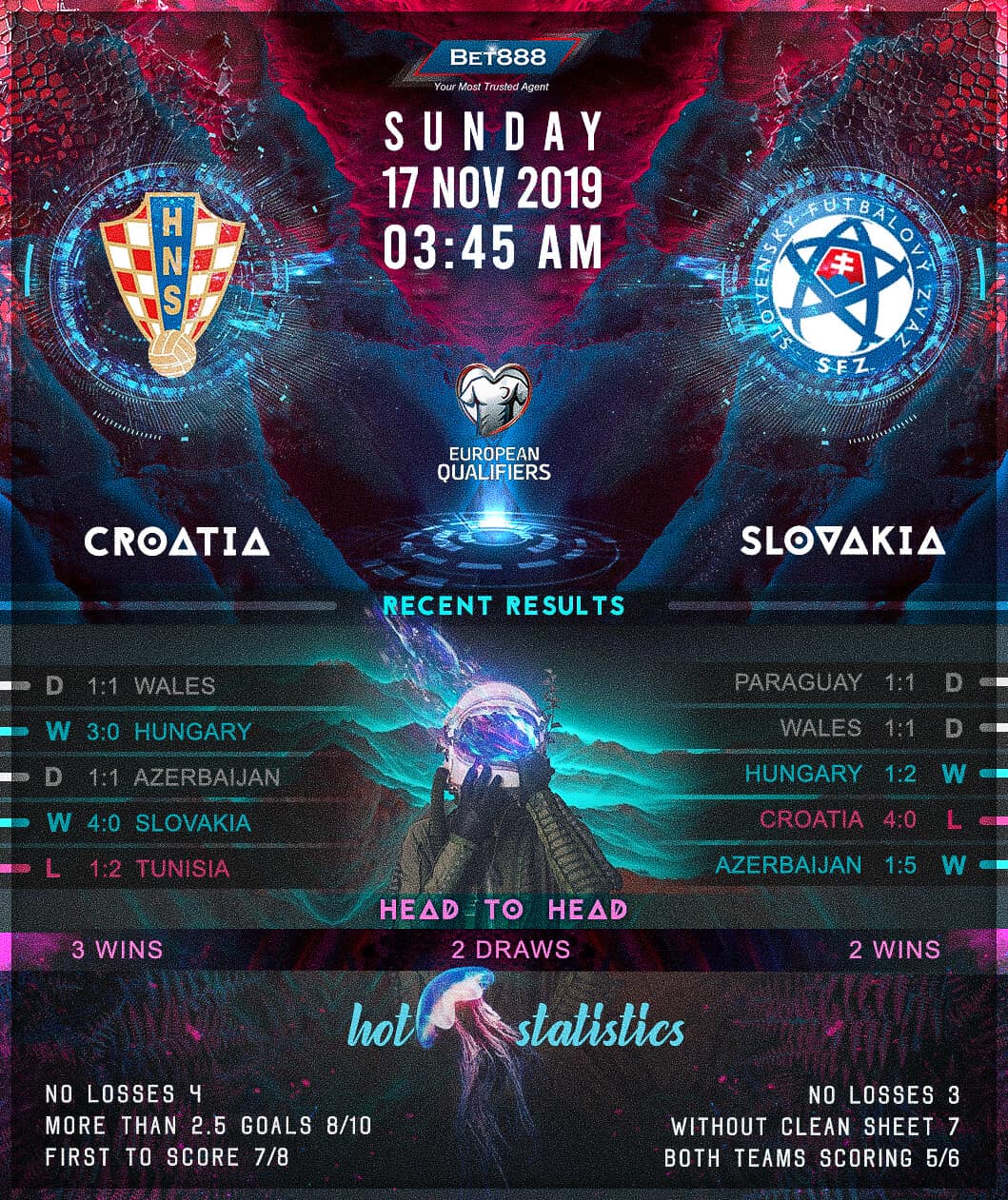 Croatia vs Slovakia﻿ 17/11/19