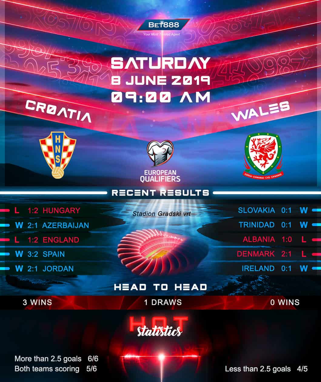 Croatia vs Wales 08/06/19
