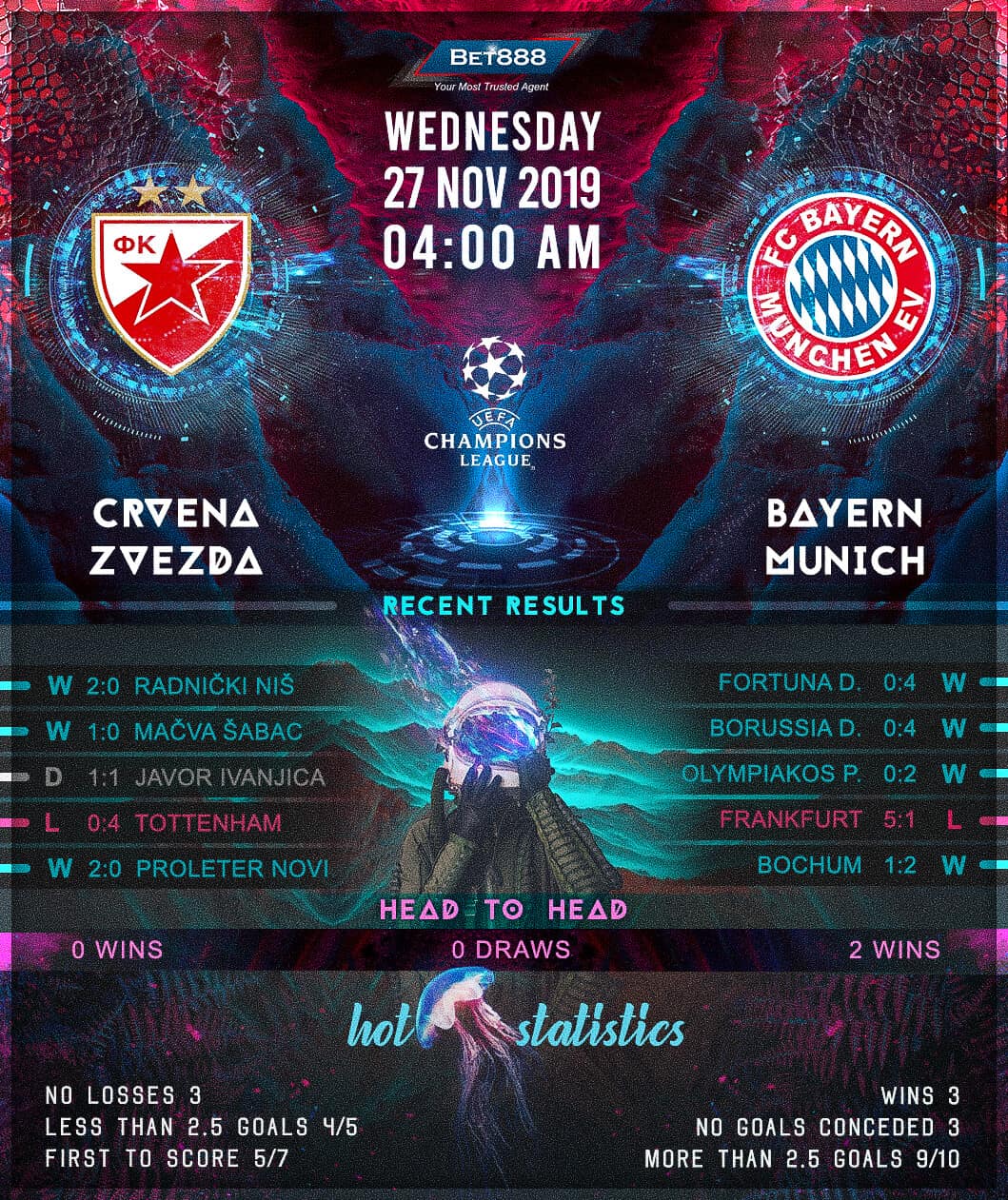 Crvena Zvezda vs Bayern Munich﻿ 27/11/19