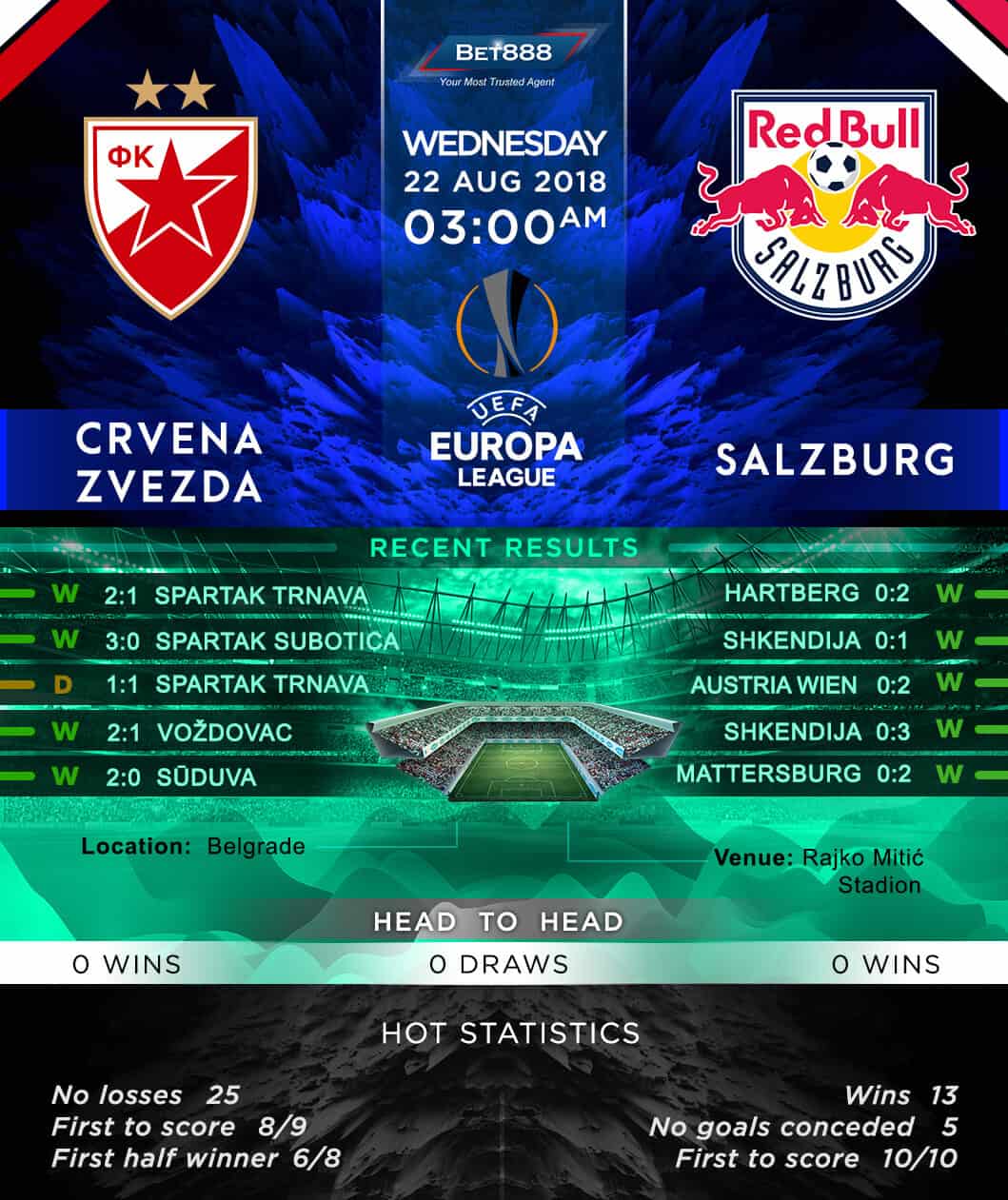 Crvena Zvezda vs Red Bull Salzburg 22/08/18