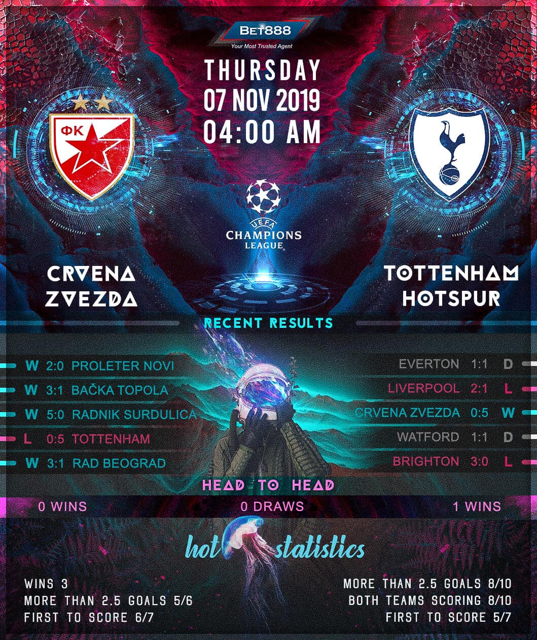 Crvena Zvezda vs Tottenham Hotspur﻿ 07/11/19