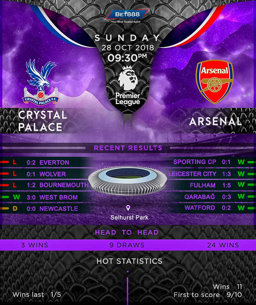 Crystal Palace vs Arsenal 28/10/18