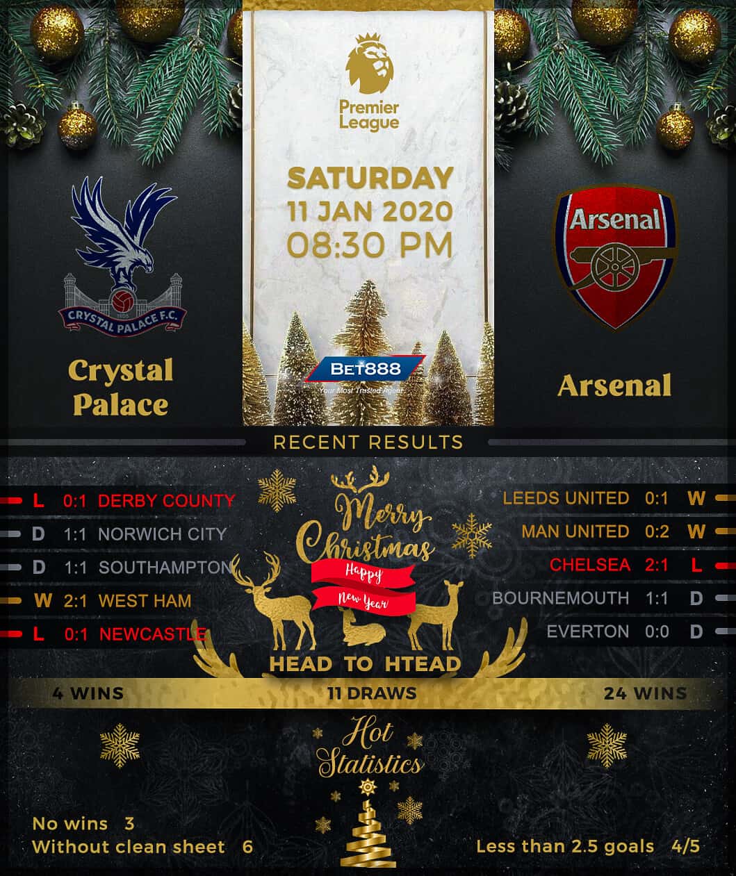 Crystal Palace vs Arsenal﻿ 11/01/20