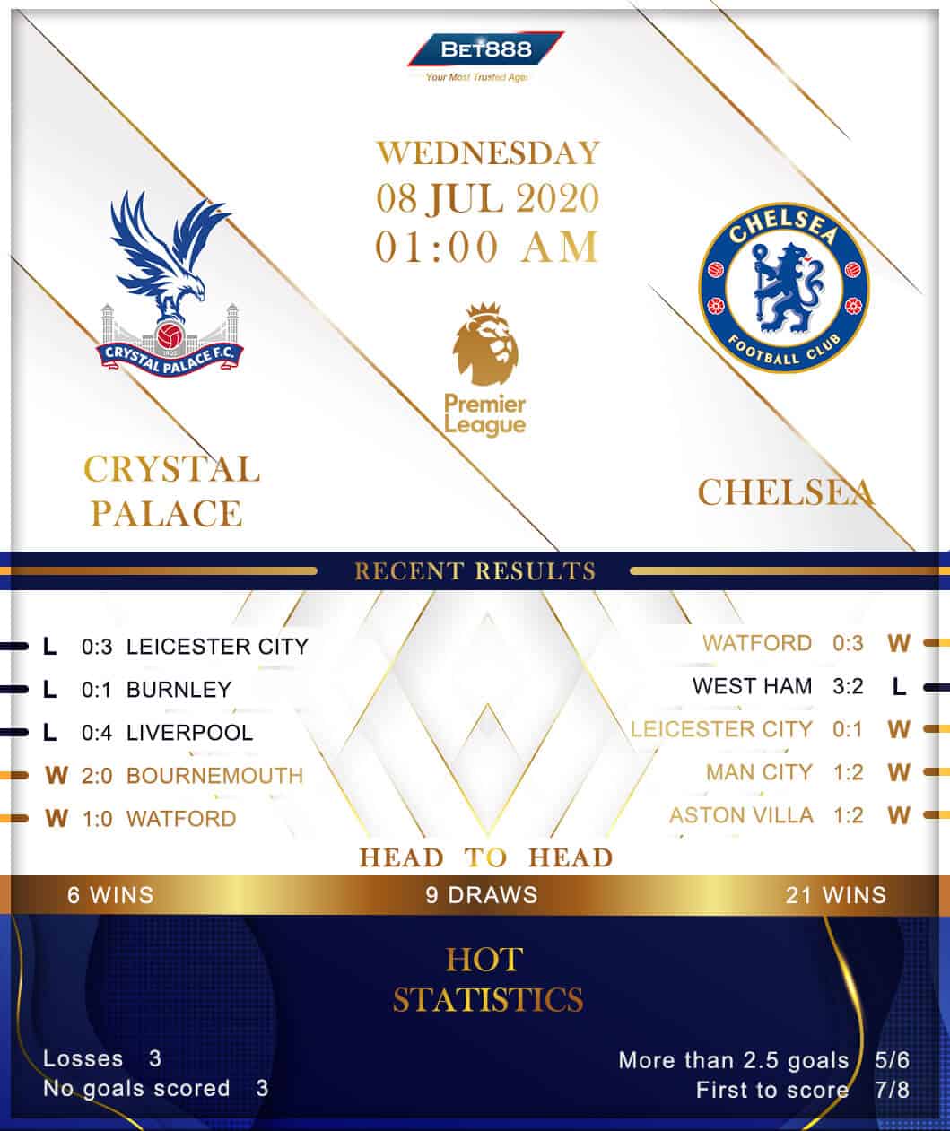 Crystal Palace vs  Chelsea 08/07/20