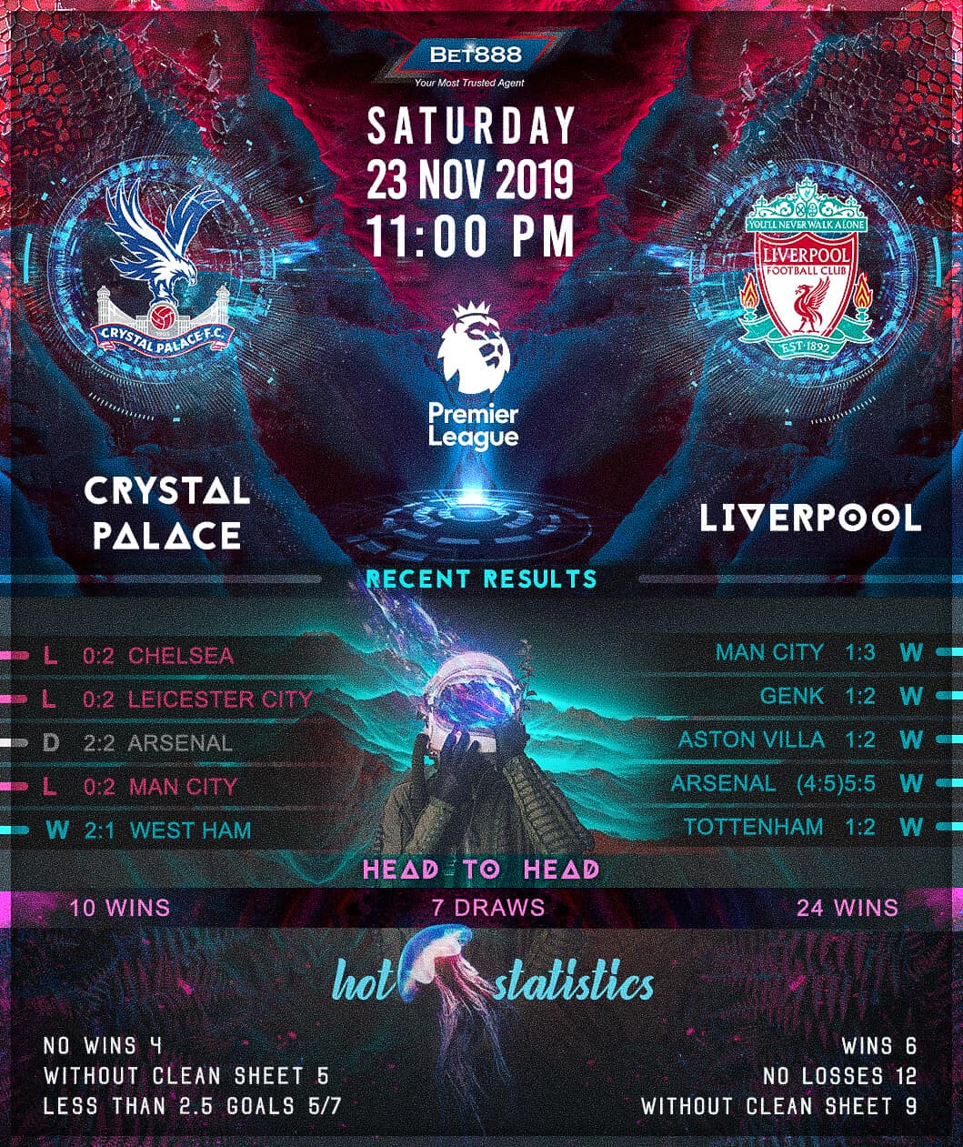 Crystal Palace vs Liverpool﻿ 23/11/19