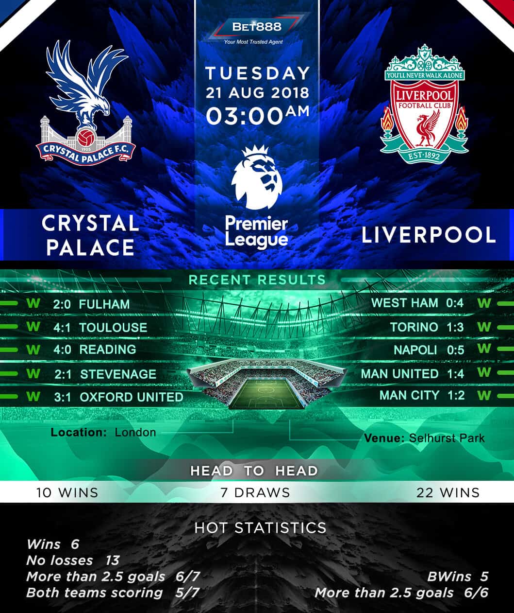 Crystal Palace vs Liverpool 21/08/18