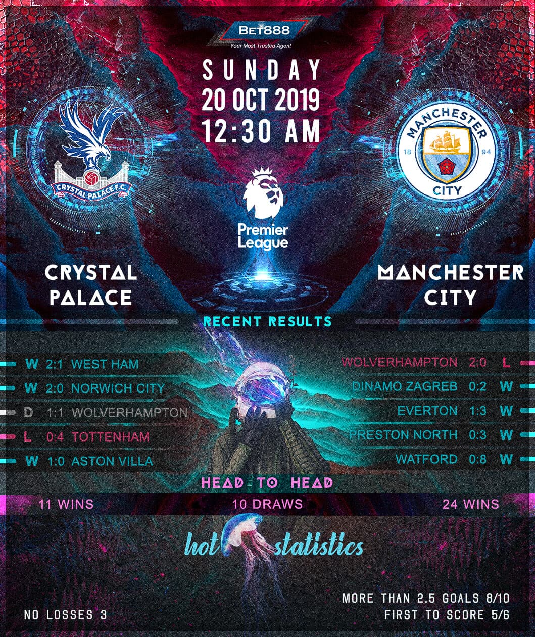 Crystal Palace vs Manchester City﻿ 20/10/19