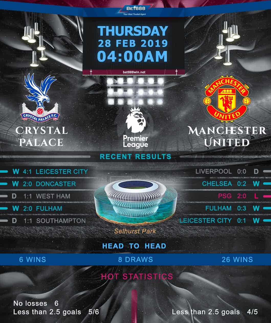 Crystal Palace vs Manchester United 28/02/19