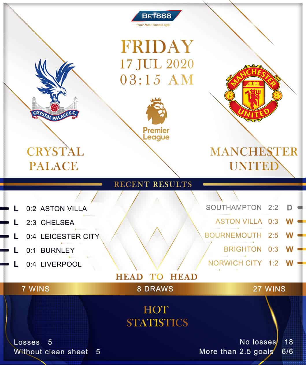 Crystal Palace vs Manchester United 17/07/20
