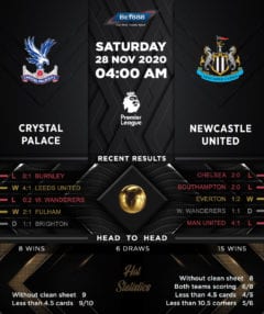 Crystal Palace vs Newcastle United 28/11/20