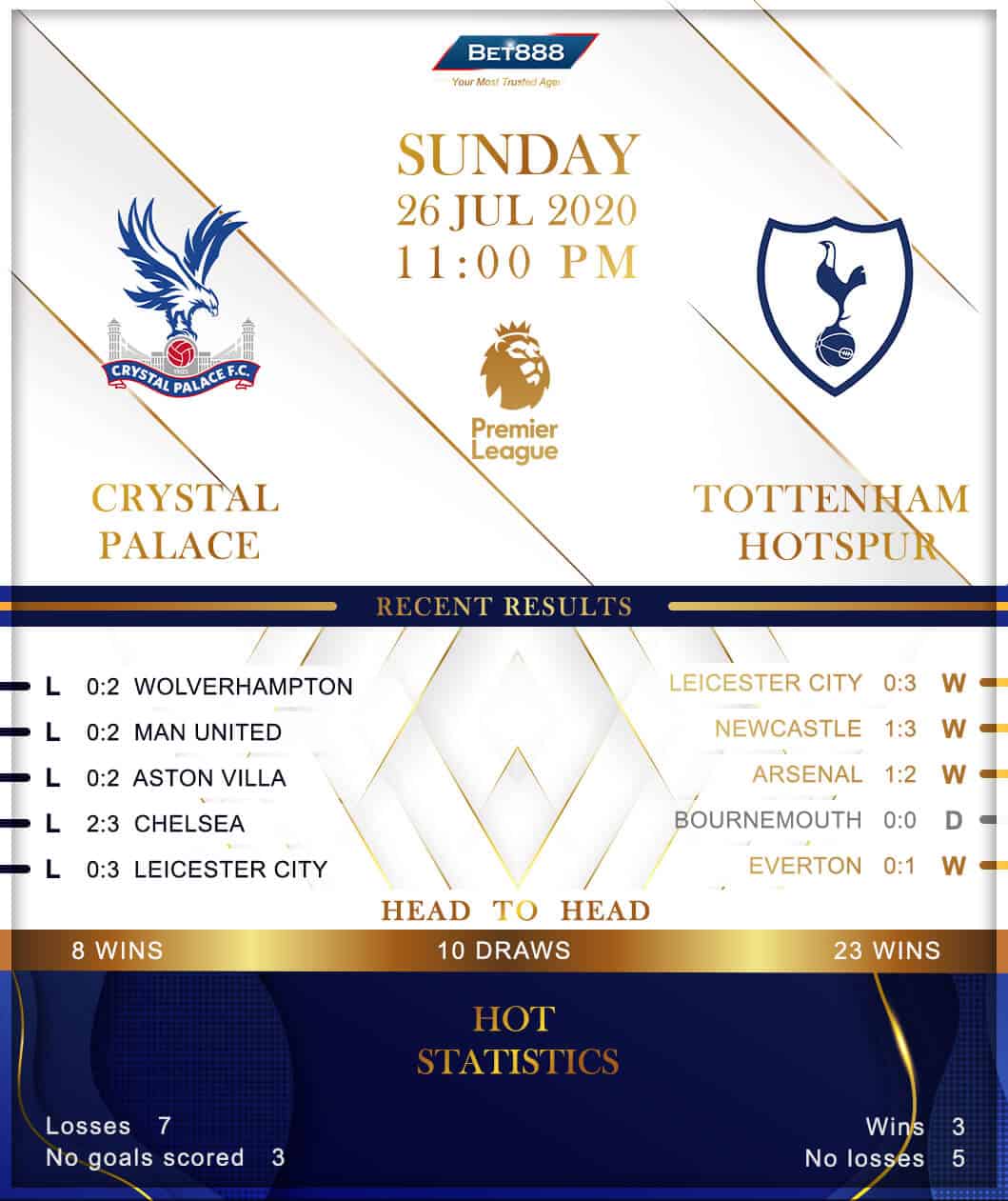 Crystal Palace vs Tottenham Hotspur 26/07/20
