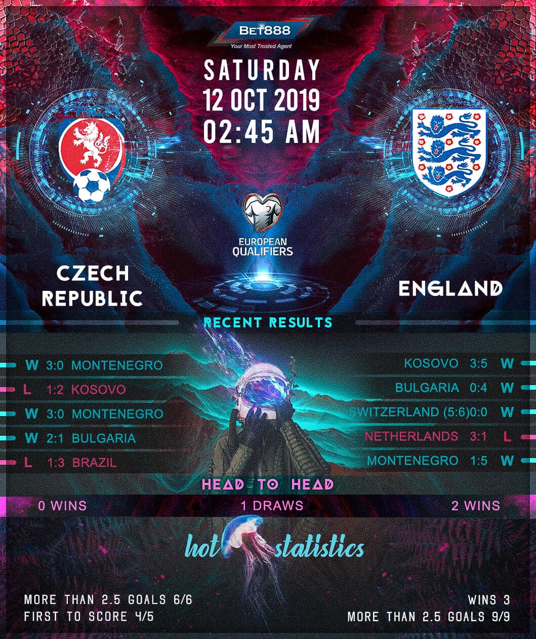 Czech Republic vs England﻿ 12/10/19