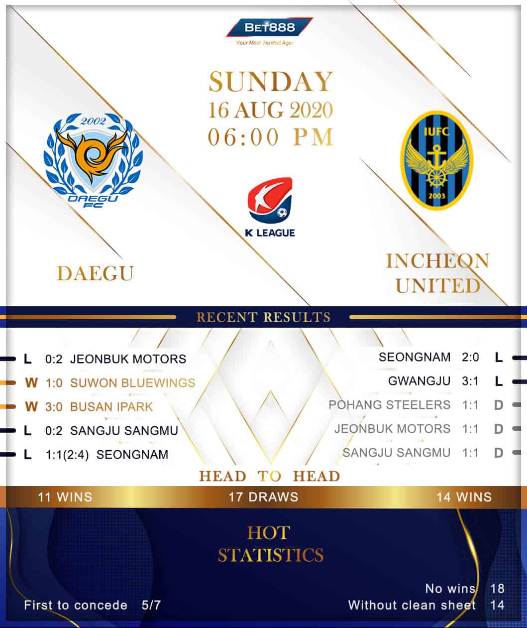 Daegu FC vs Incheon United 16/08/20
