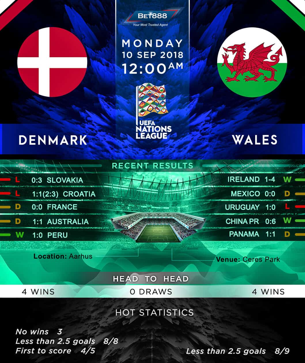 Denmark vs Wales 09/09/18