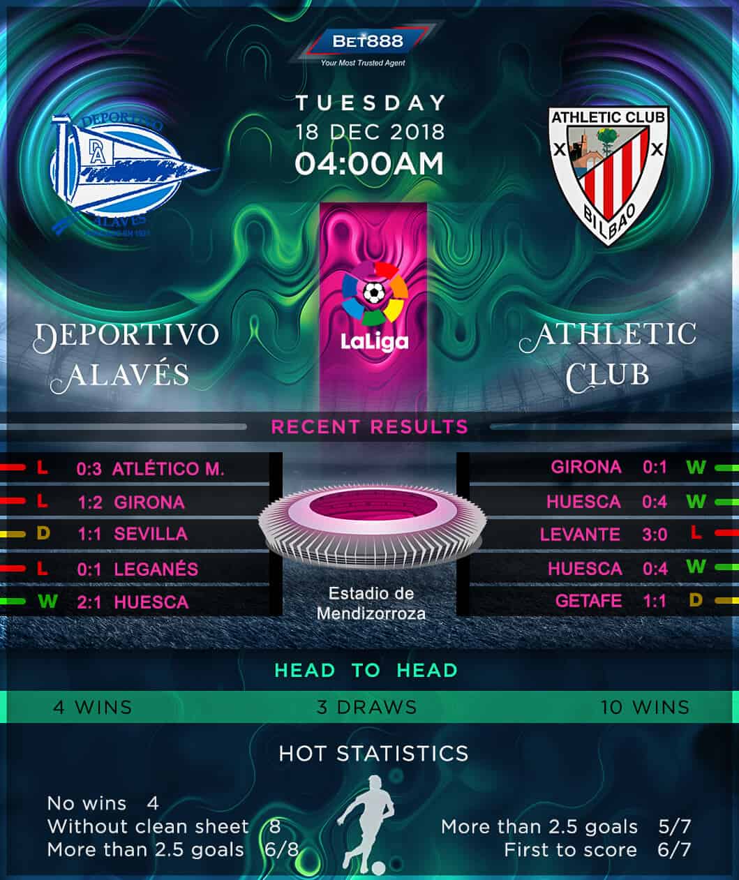 Deportivo Alaves vs Athletic Bilbao 18/12/18