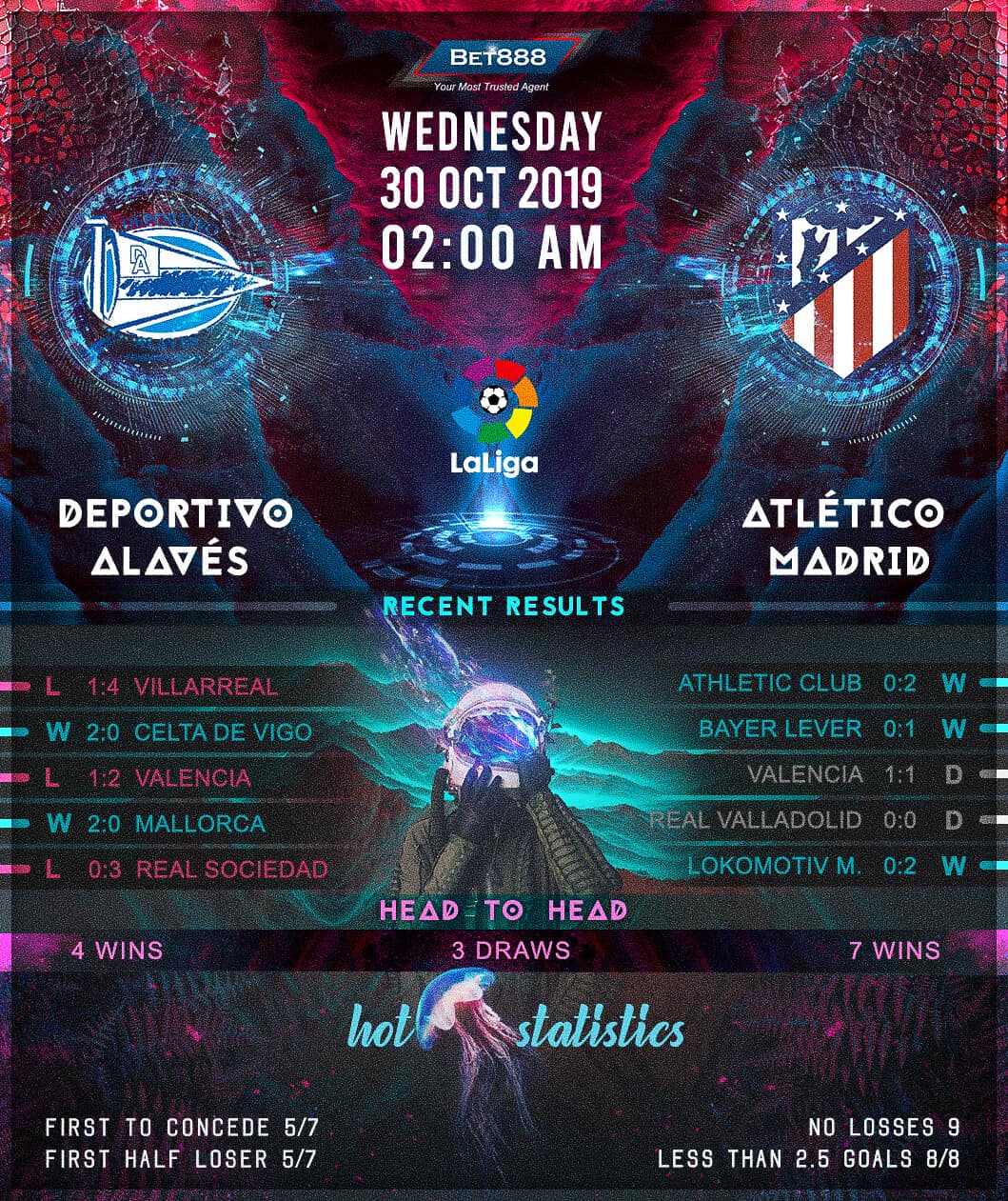 Deportivo Alaves vs Atletico Madrid﻿ 30/10/19