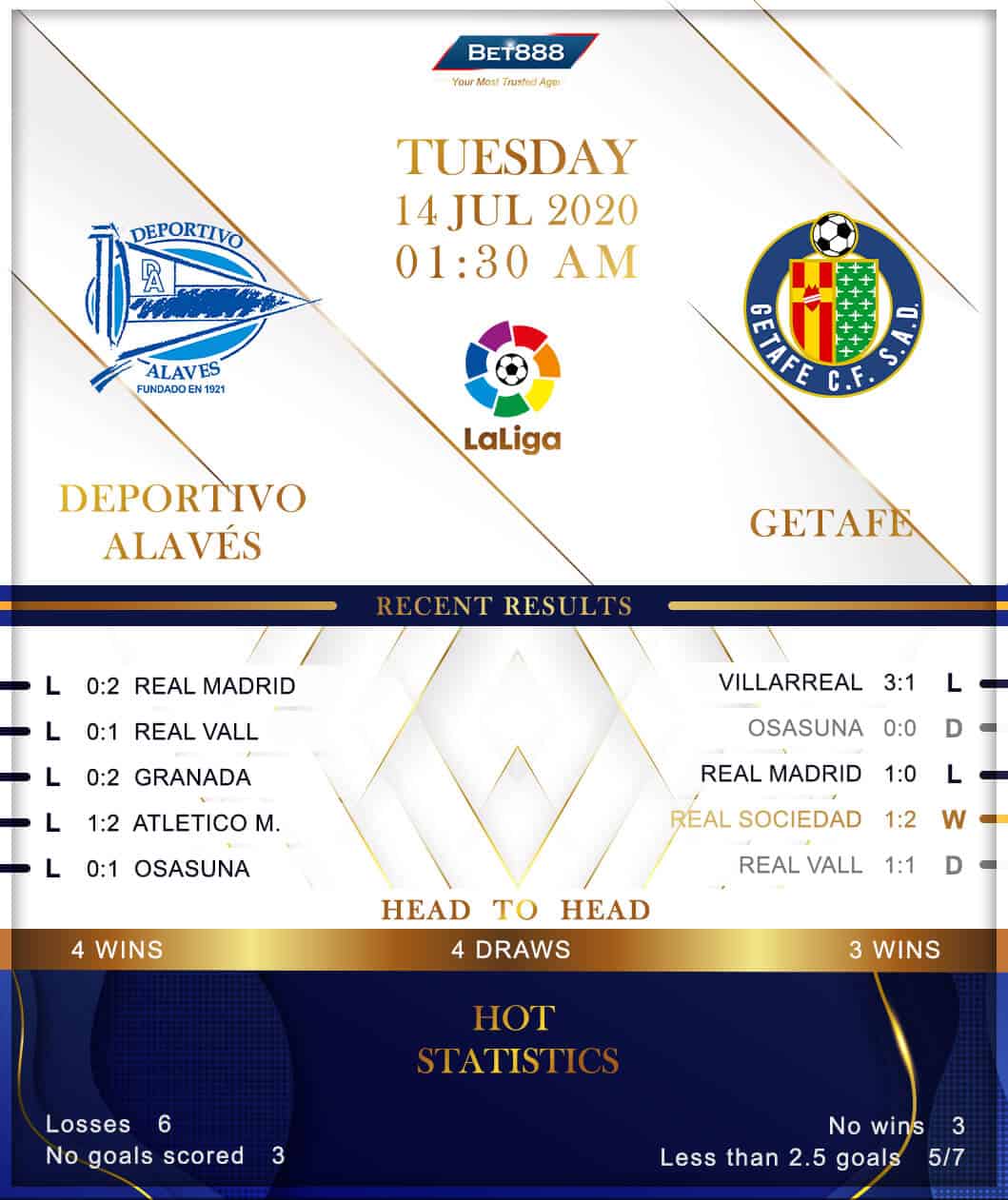 Deportivo Alaves vs Getafe﻿ 14/07/20