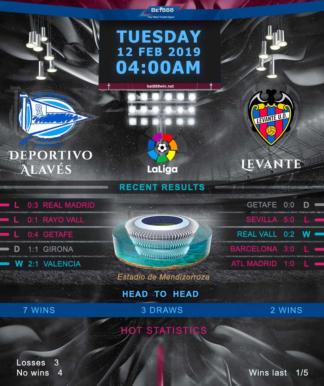 Deportivo Alaves vs Levante﻿ 12/02/19