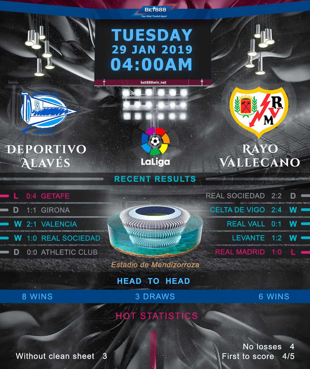 Deportivo Alaves vs Rayo Vallecano 29/01/19